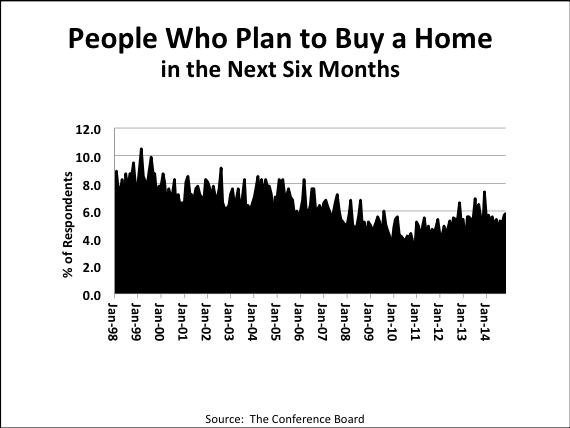 Houston homebuyers in 6 months